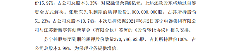 蘇寧易購(gòu)：張近東累計(jì)質(zhì)押約14.12億股-占其持股比例72.32%